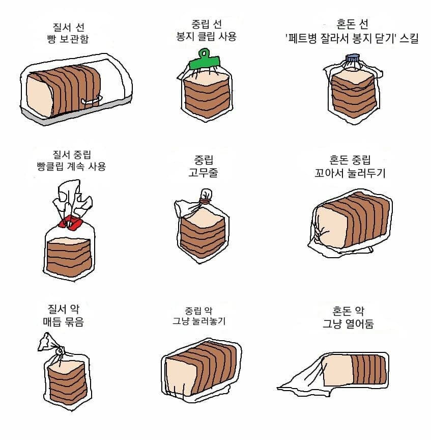 빵 포장으로 보는 D&D 성향 스펙트럼._1.jpg