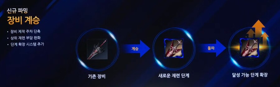 [로아] 2025 로스트아크 윈터 쇼케이스 총정리_10.jpg