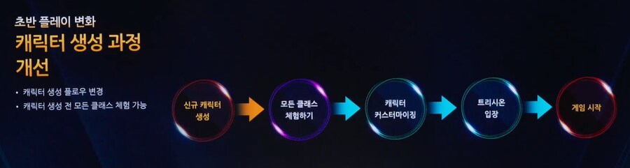 [로아] 2025 로스트아크 윈터 쇼케이스 총정리_54.png