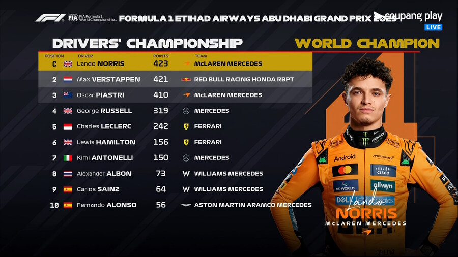 F1) 2025 시즌 마지막 챔피언십 정리_1.jpg