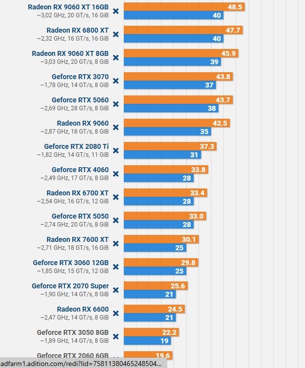 [아노 117] 그래픽카드 & 시피유 [벤치마크]라네요..~_1.jpg