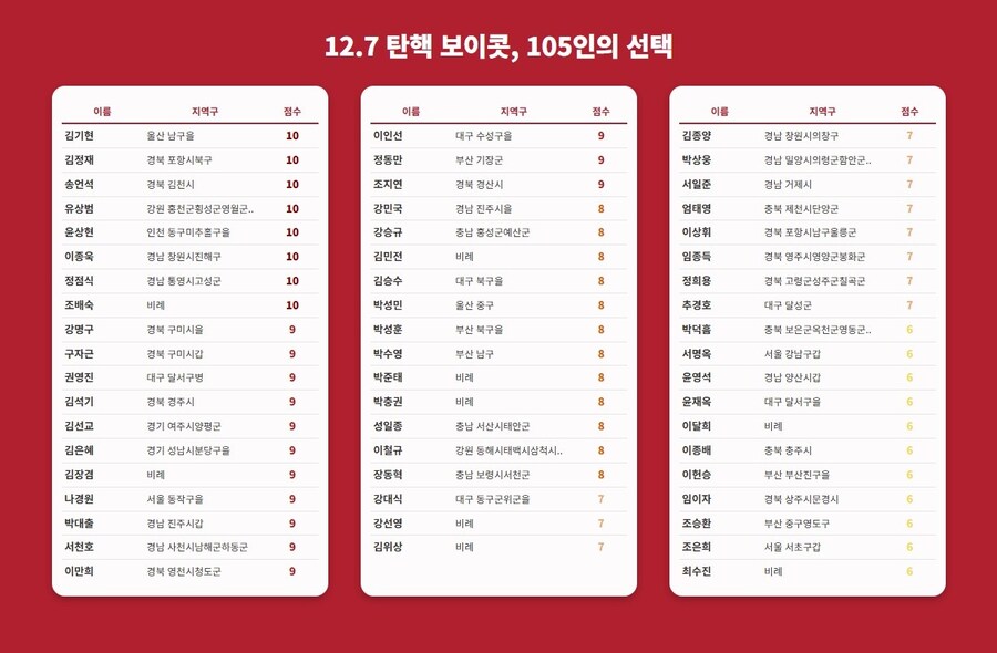 "우리가 황교안" 장동혁마저 능가한 8명의 국힘 의원_1.jpg