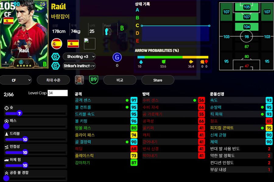 (등급별점) 네이마르, 말디니, 라울_3.png