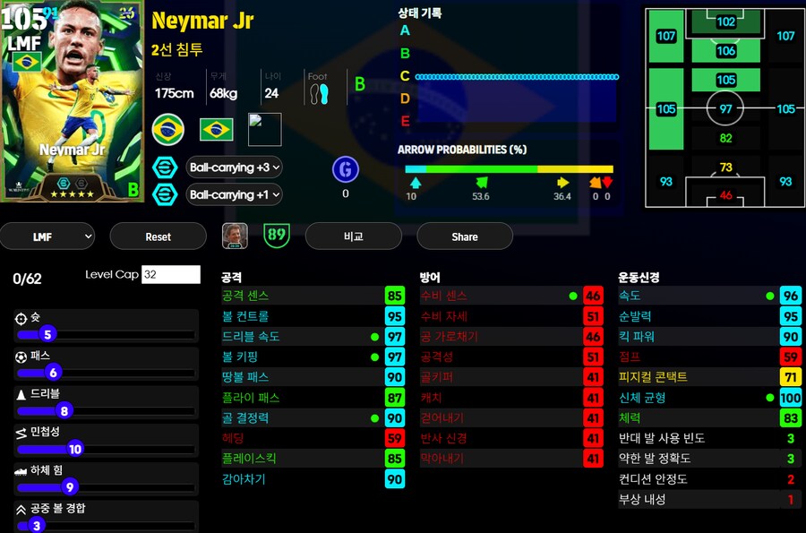 (등급별점) 네이마르, 말디니, 라울_1.png