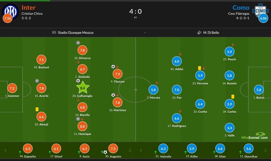 12월 6~8일 주요 경기 평점_7.jpg
