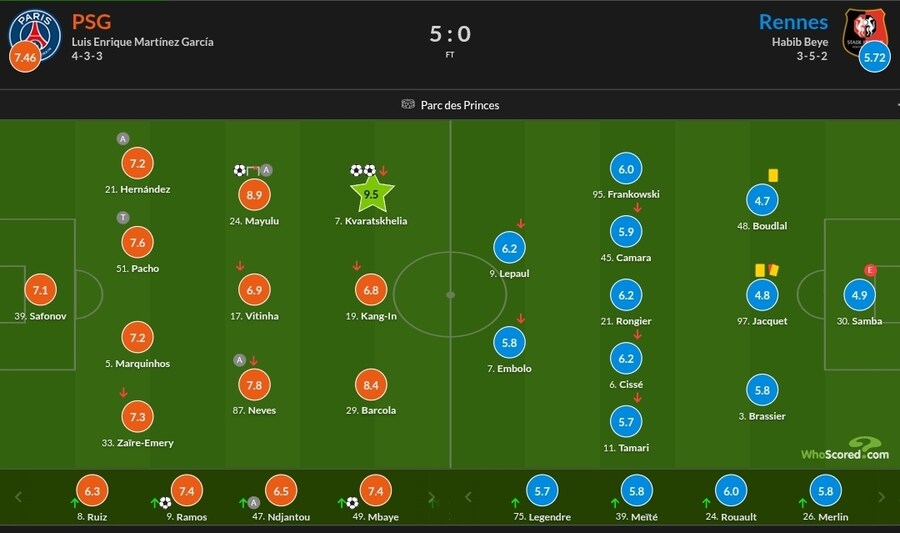 12월 6~8일 주요 경기 평점_9.jpg