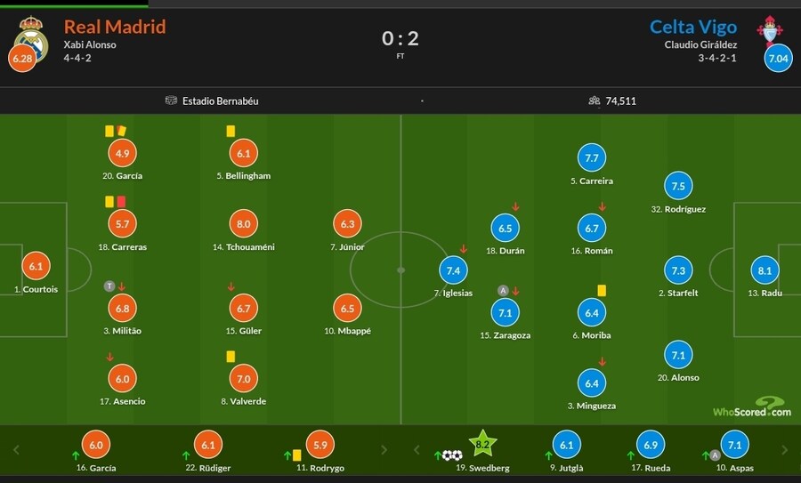 12월 6~8일 주요 경기 평점_12.jpg