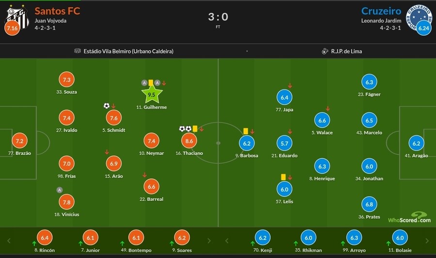 12월 6~8일 주요 경기 평점_14.jpg