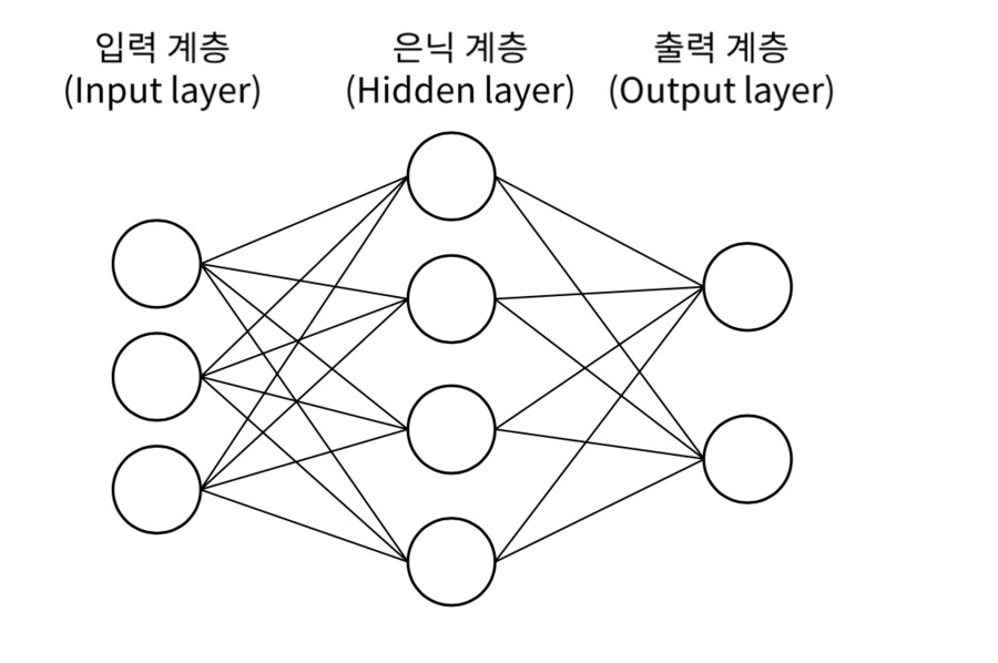 지금 AI가 한계니 뭐니 말이 계속 나오는 이유에 대한 가장 근본적인 이유(스압)_3.png