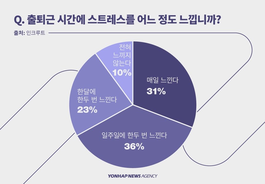 직장 생활 힘듬을 '지하철 출퇴근'으로 묘사하는 이유_3.jpg