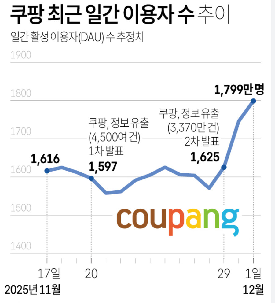 ???: 한국인들 쿠팡 못 버려_1.jpg