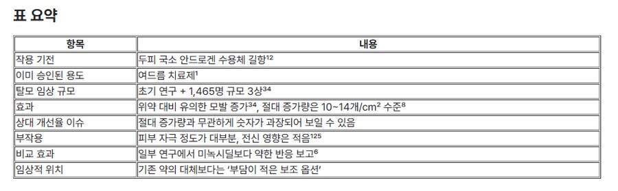 탈모 관련 정리_10.png