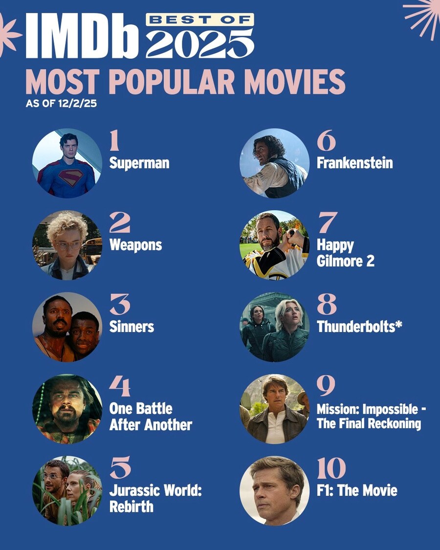 [순위] 2025년 IMDB 최고 인기 영화 TOP 10_1.jpg