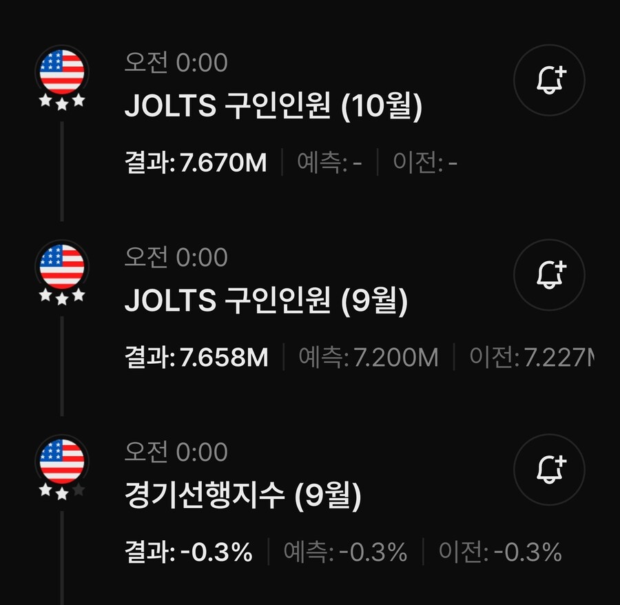 미장) 지표발표 : jolts 구인인원 (9,10월)_1.jpg