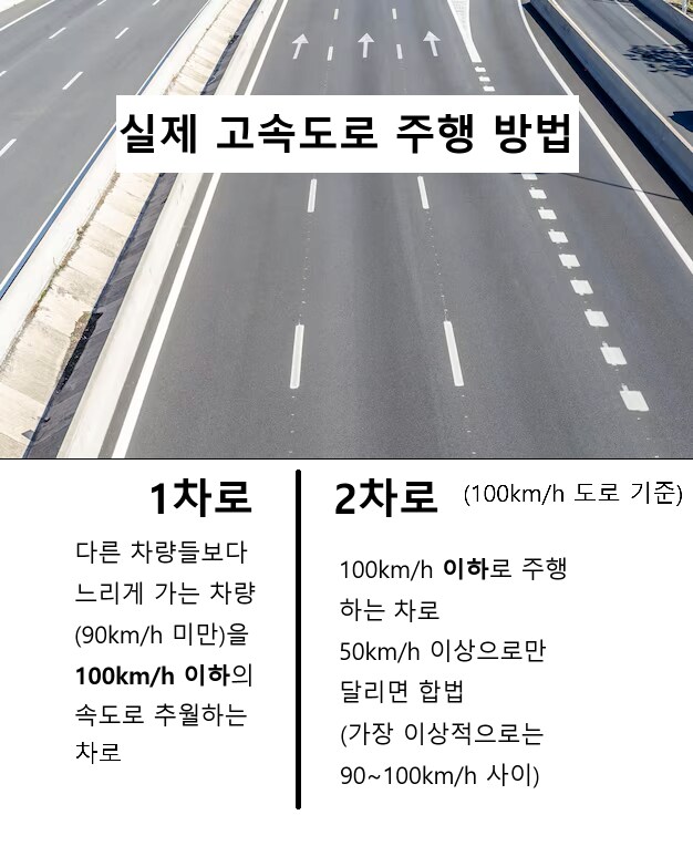 고속도로의 올바른 주행 방법_2.png