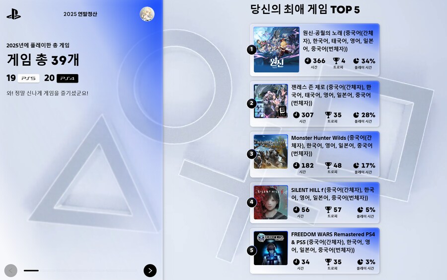 (ps연말정산) 원신 플레이시간이 매년 줄어들고있네요_1.png