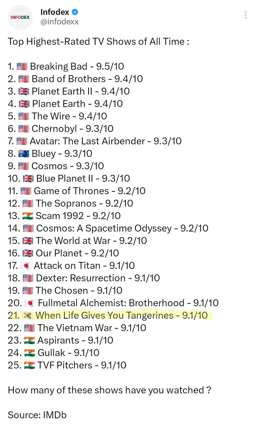 '폭싹 속았수다', imdb 선정 역대 모든 드라마 중 평점 21위 달성 🎉_1.jpg
