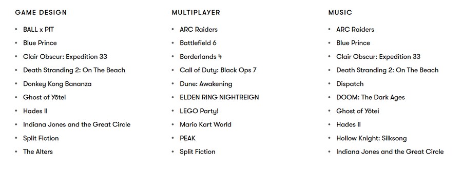 BAFTA 올해의 게임 후보 발표_6.png