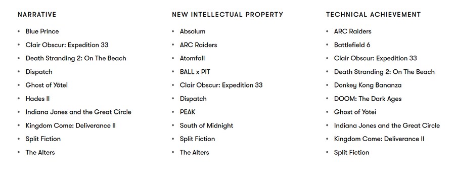 BAFTA 올해의 게임 후보 발표_7.png
