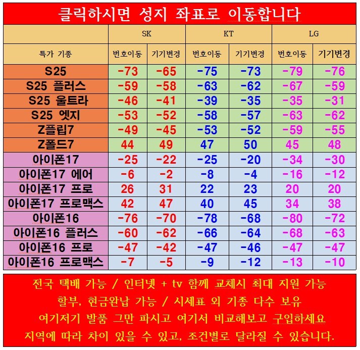 #지원금 대란 시세표 [ 단통법 폐지 ]_1.jpg