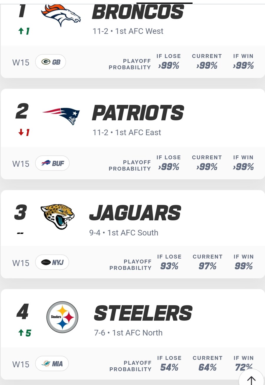 Nfl)afc 팀 근황_1.jpg