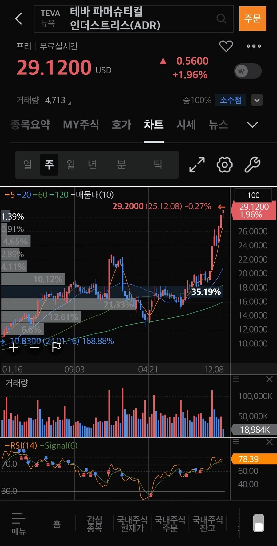 프리마켓)테바 파마_1.jpg