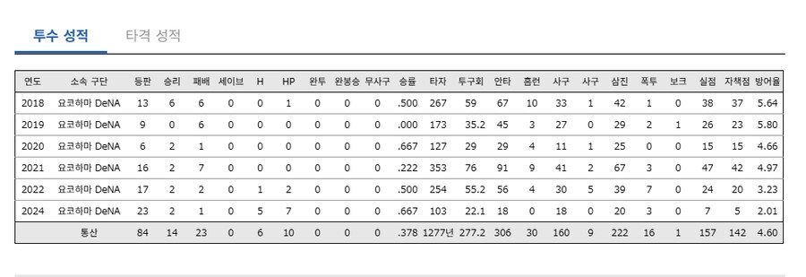 야구) 롯데 아시아쿼터 개조진거 같은데_1.png