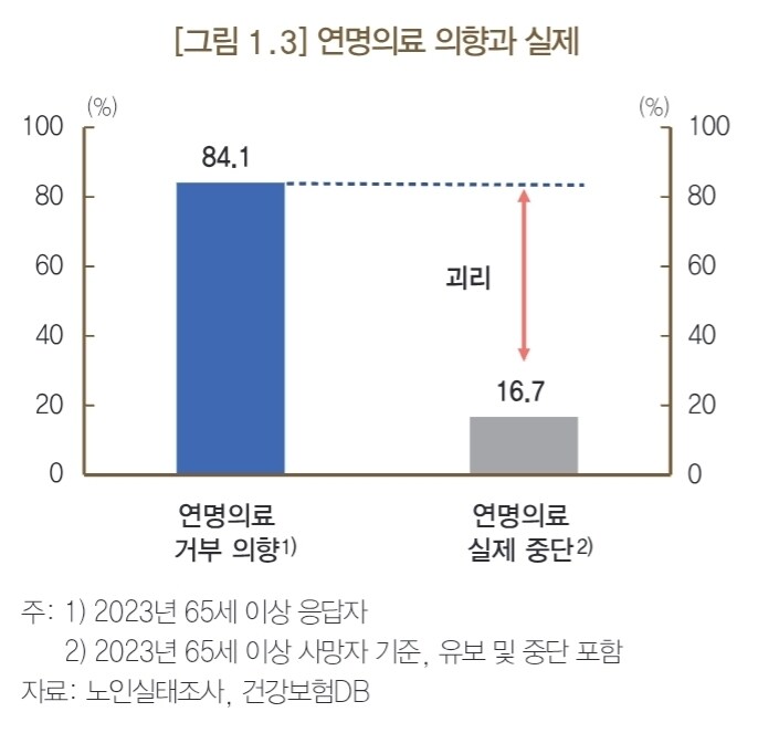 한국 연명치료 근황_1.jpg