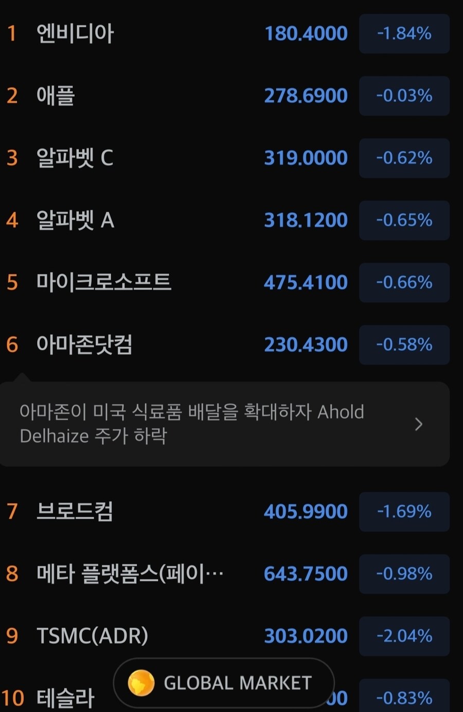 프리마켓)시총 상위주_1.jpg