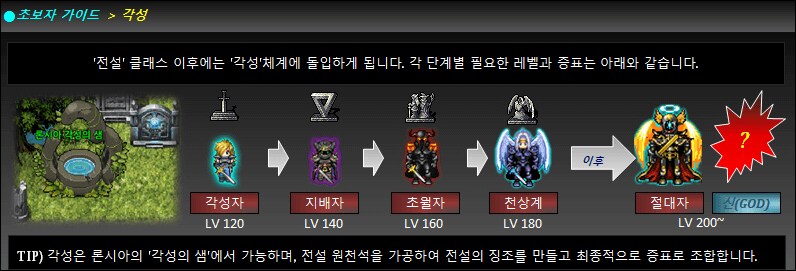 폭발하는 액션과 각성의 전율, 초토화! 던전에서 전설이 깨어난다_2.png