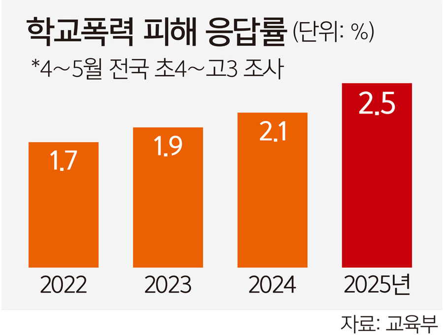 베스트에 내년부터 교사가 해야하는 일이라는 '학맞통'이 그래서 뭐임?_2.jpg