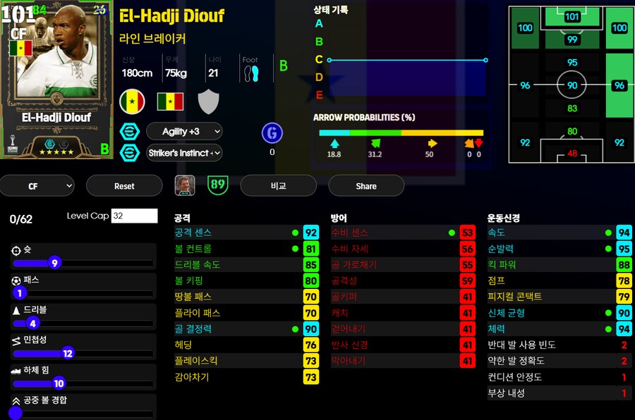 (등급별점) 엘 하지 디우프_1.png