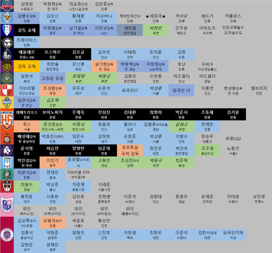 데충 정리된 클럽팀들 루머_2.png