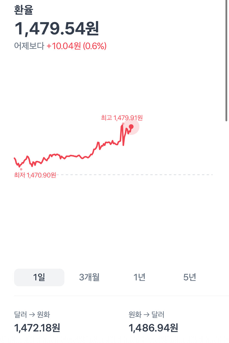 이게 환율인지 코인인지