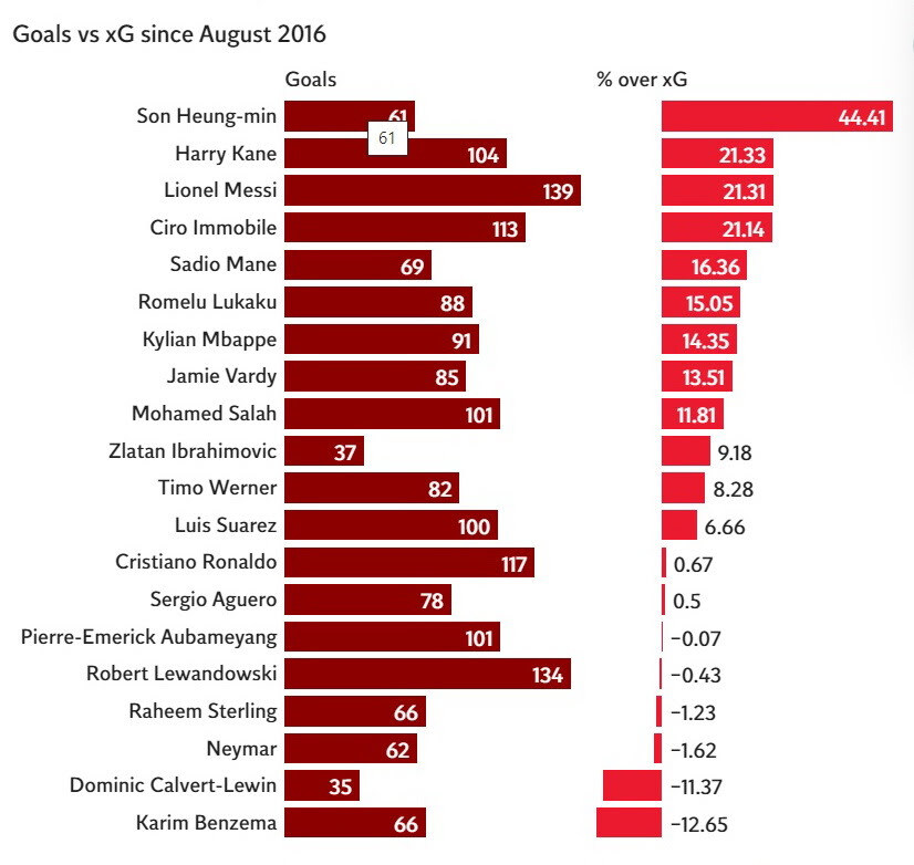 손흥민 전성기가 얼마나 개쩔었는지 알 수 있는 기록.log_1.jpg