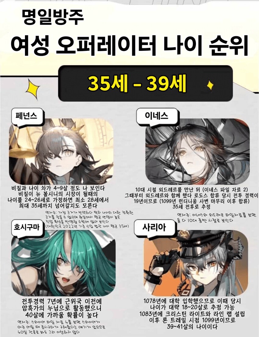 흔한 모바일 게임의 캐릭터 나이_2.png