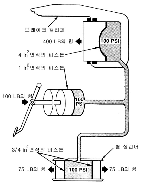 신이 공학계에게 준 최고의 선물 3가지.jpg_1.png