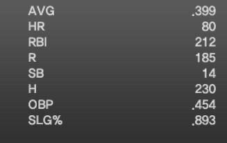 야구) 미국야구에서 이정도 성적을 기록한 타자는 FA로 풀리면 얼마 받을까?_1.jpg