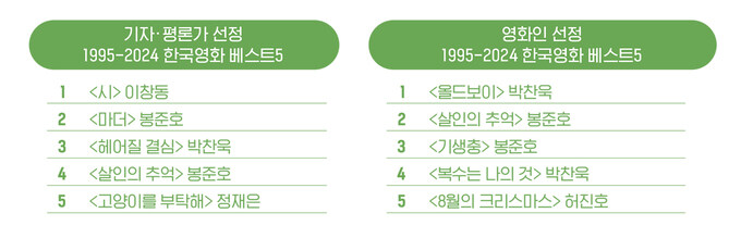 시네21, “지난 30년간 최고의 영화들”.jpg_3.jpg