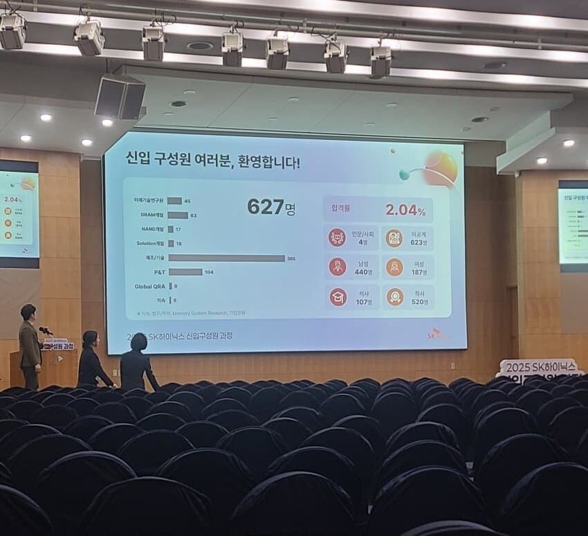 성과급 터진 SK하이닉스의 2025년 채용 결과.jpg_1.jpg