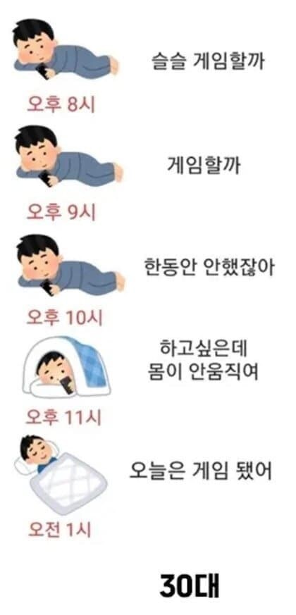 30대의 게임 사이클......jpg_1.jpg
