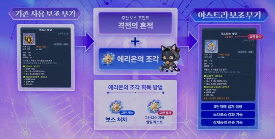 2025 메이플 CROWN 쇼케이스 총정리: 로드맵, 신규보스, 챌섭 등_5.jpg