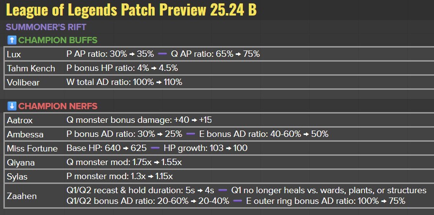 25.24B 패치 밸런스 변경 내용_1.png