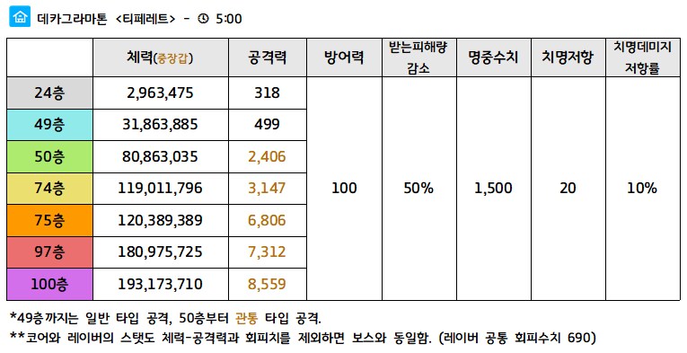 제약해제결전) 티페레트 중장갑 사용 학생 및 조합 정리 - 2025.12_2.png