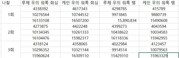 라이자3 라이자 원맨 원서 발사 세팅_13.png
