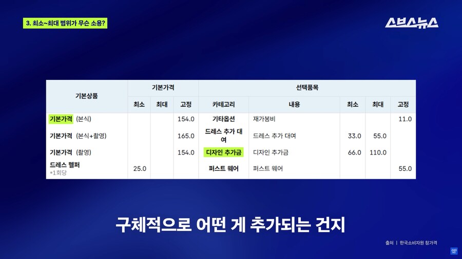 ‘스드메 가격 공개’ 시작해도 호구 당하고 있는 예비부부들 근황;_25.png