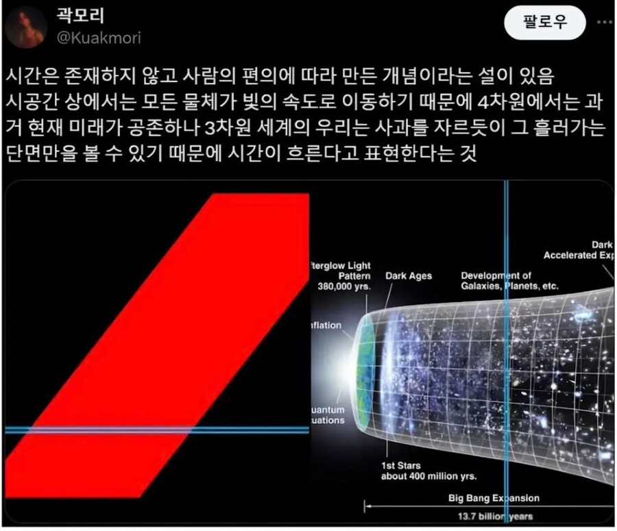 "시간은 존재 하지 않는다"라는 가설이 확실한 이유 jpg._1.jpg