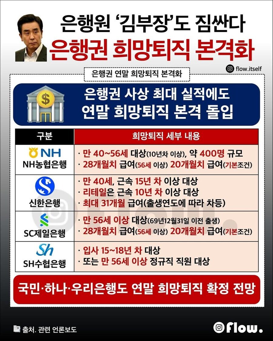 어지간해선 안망할 기업들이 몸사린다고 감원 하는거 보면.._1.jpg