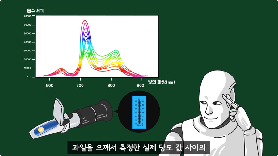 과일을 먹지 않고 당도를 측정하는 방법.jpg_34.jpg