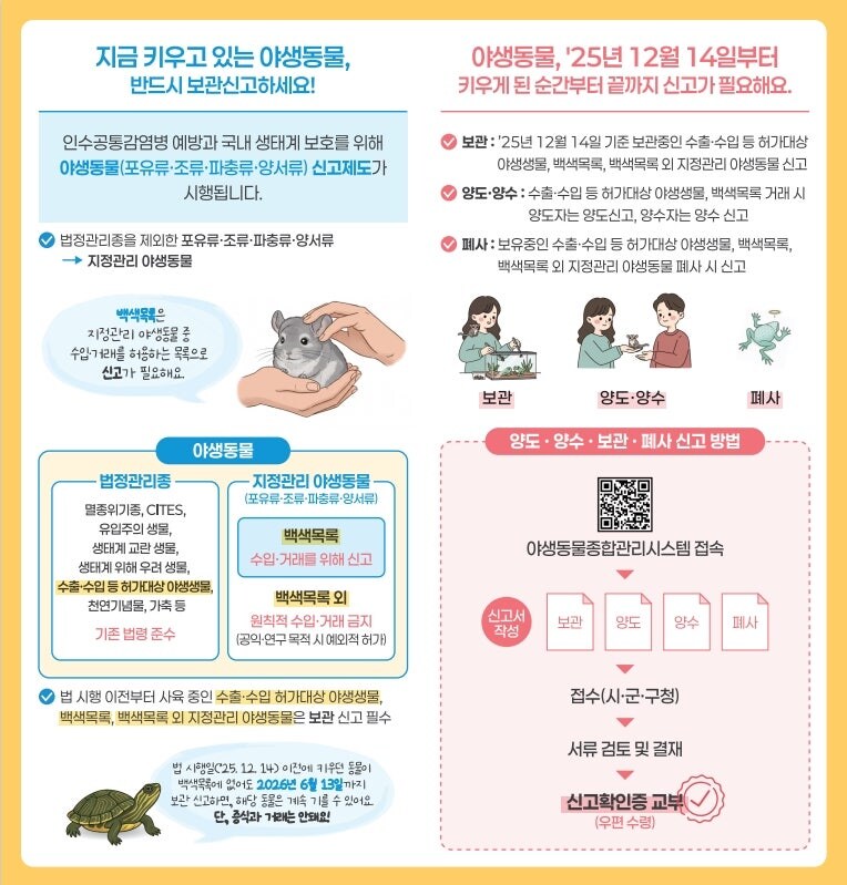 법적애완동물 말고 다른 포유,파충,양서,조류 키우면 등록해야되는것_2.jpg